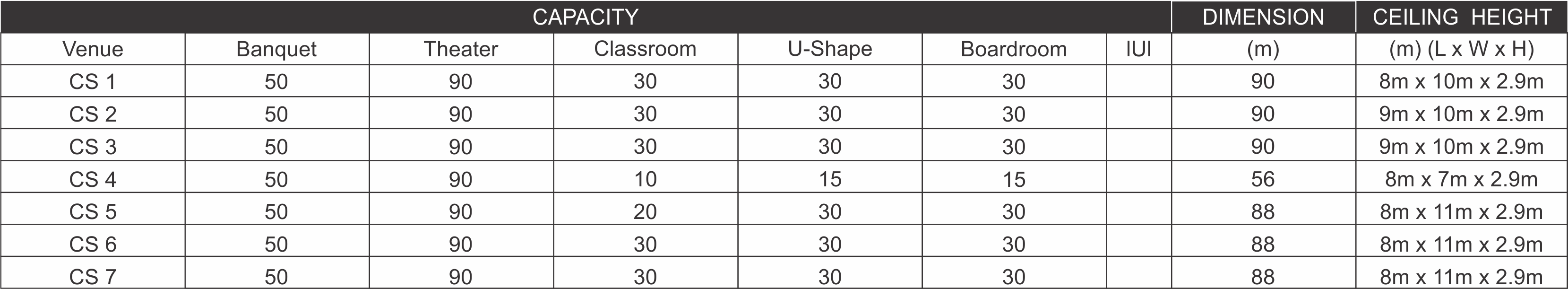 CAPACITY Cs